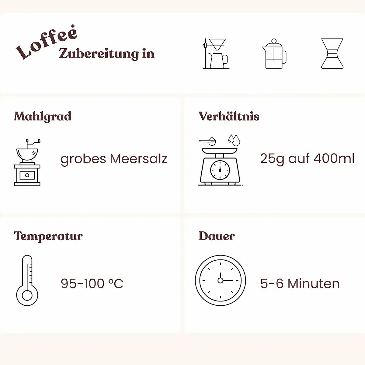 Zubereitung Lupinenkaffee Filter