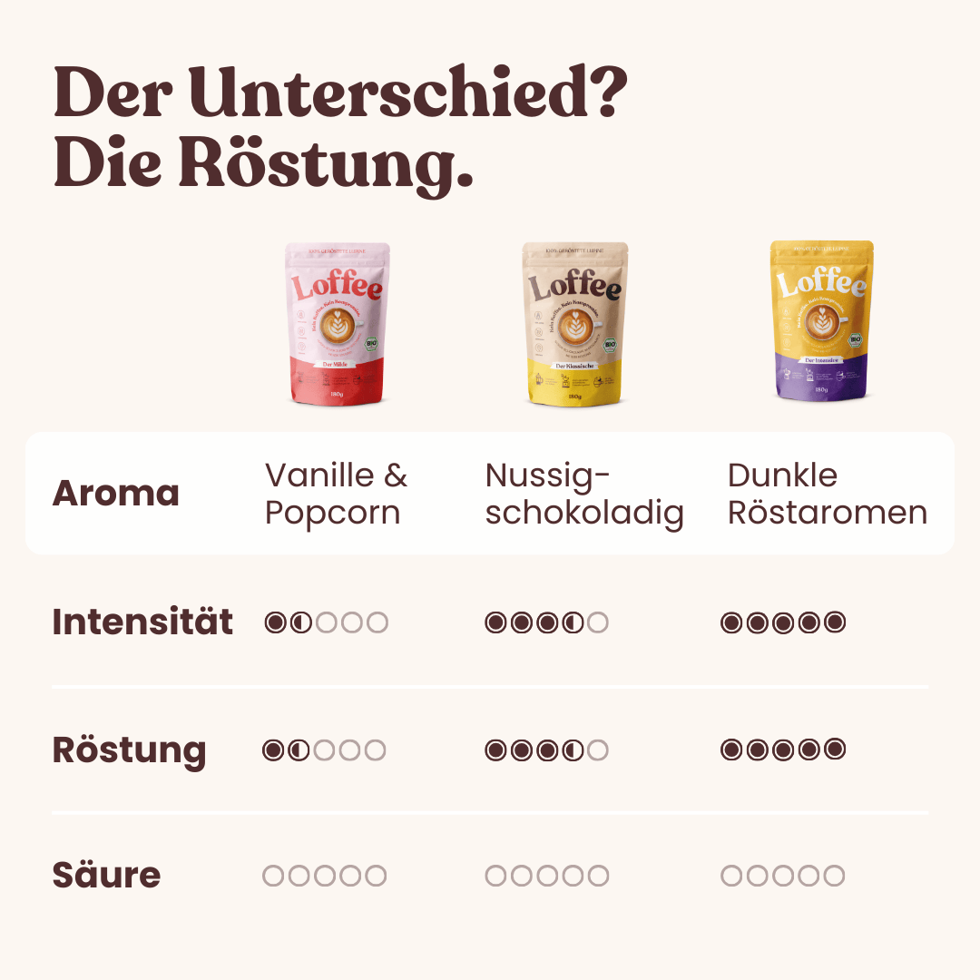 Bio Lupinenkaffee Probierpaket - 3 x 180g